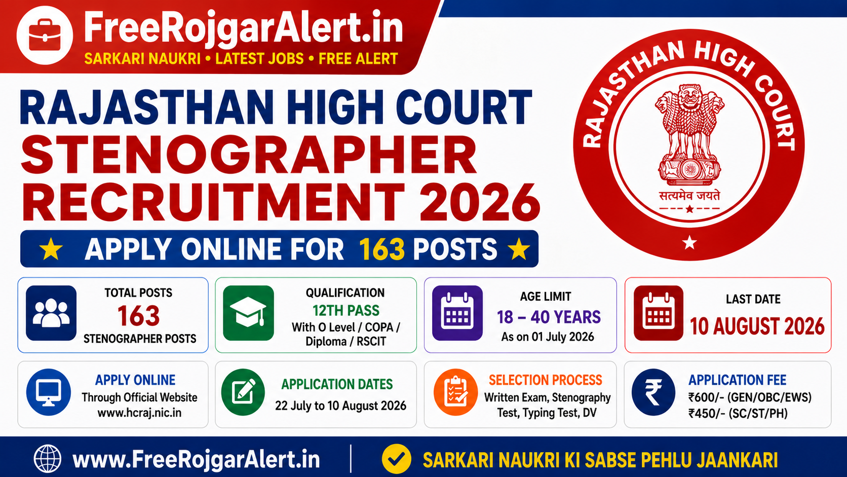 Rajasthan HC Stenographer Recruitment 2026 – 163 Posts