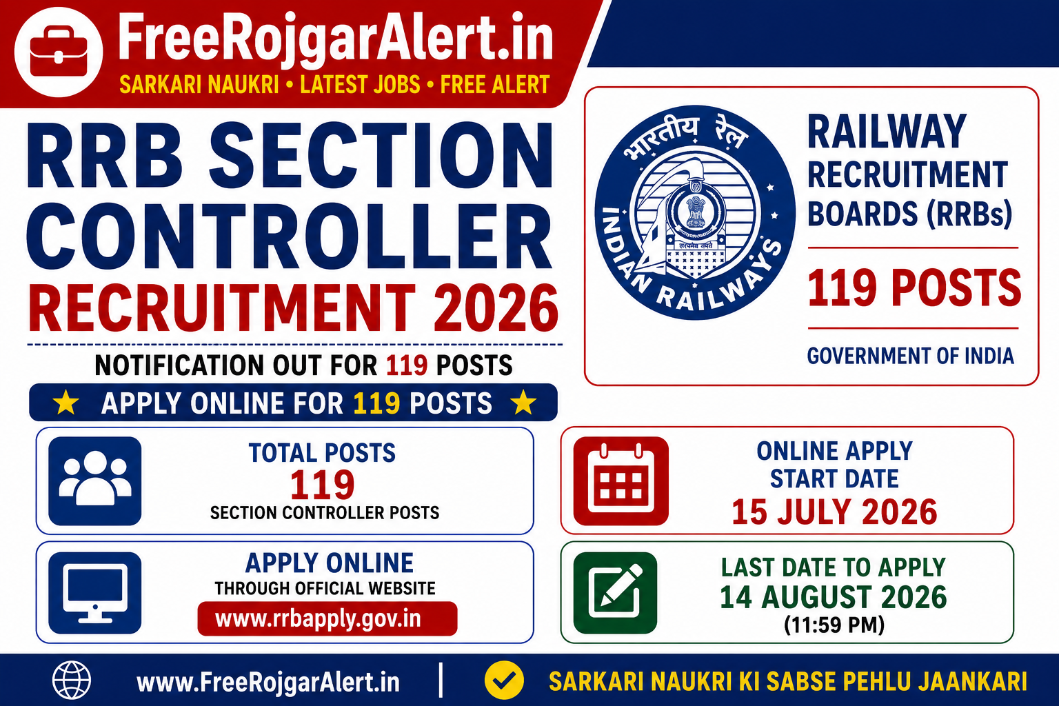 RRB Section Controller Recruitment 2026 – 119 Posts