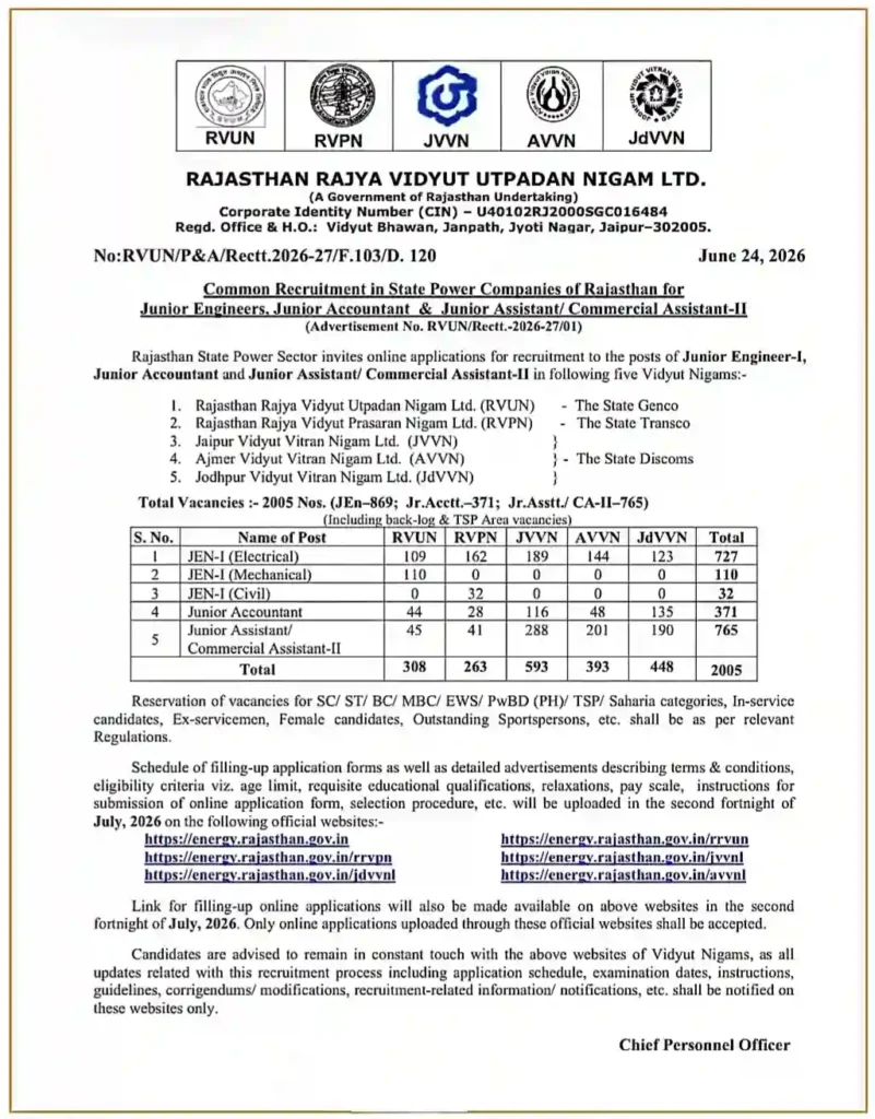 Rajasthan Bijli Vibhag Recruitment 2026