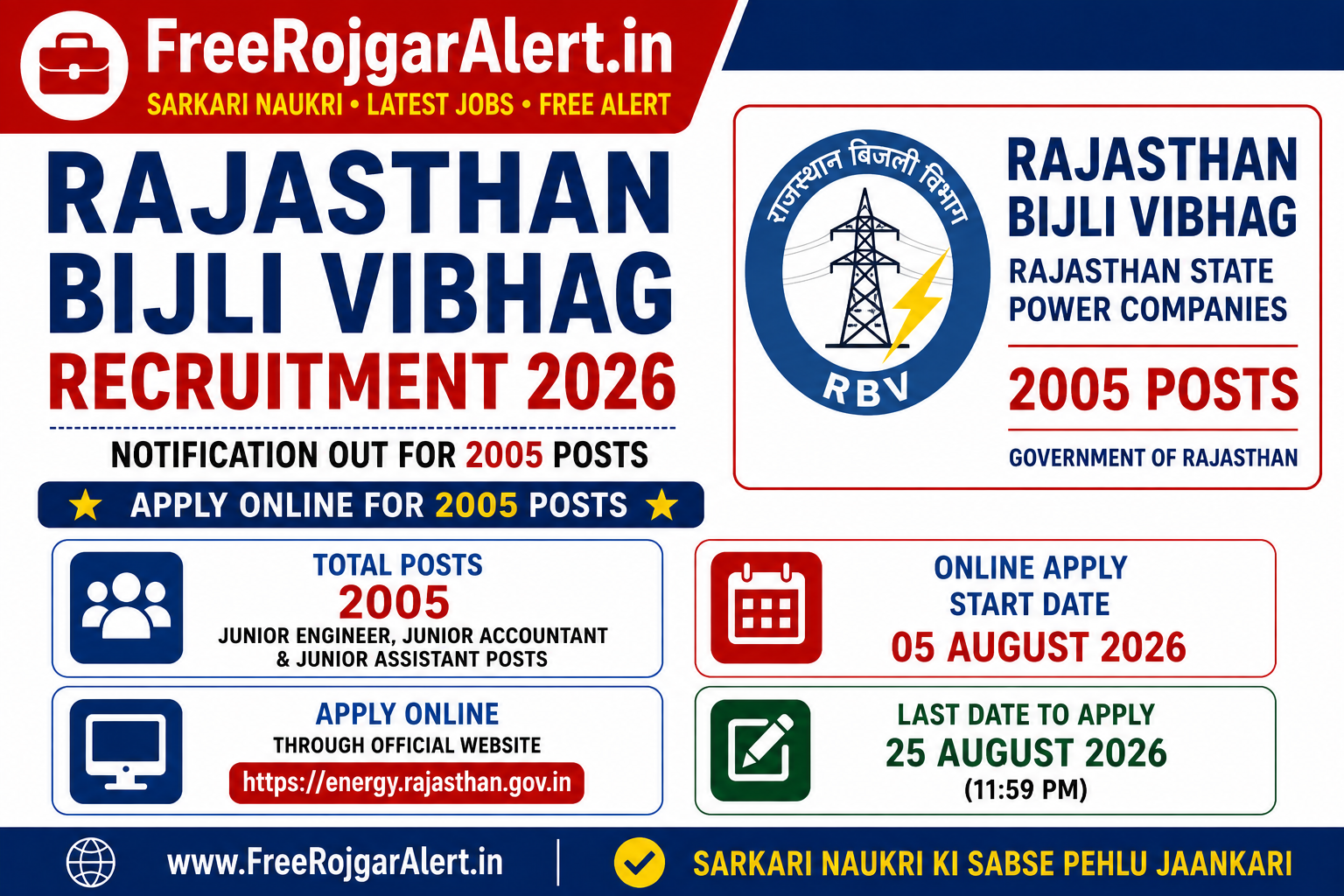 Rajasthan Bijli Vibhag Recruitment 2026 Notification Out for 2005 Posts